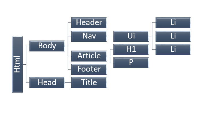 imagen evaluacion - miguel